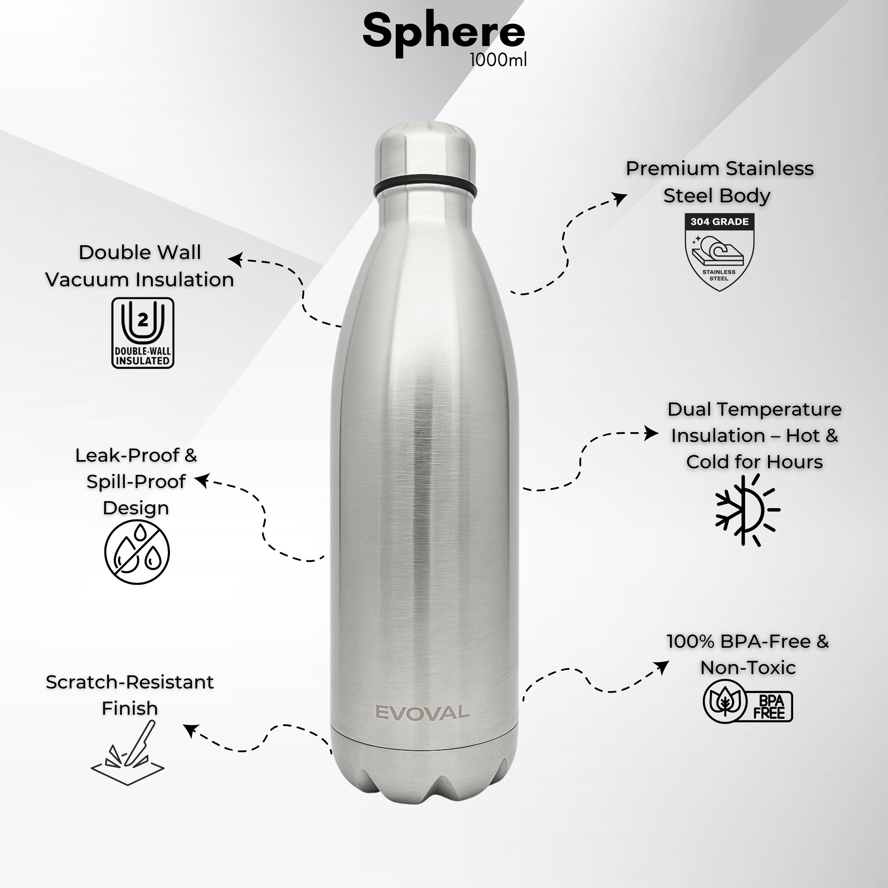 EVOVAL Sphere 1000ml Insulated Stainless Steel Water Bottle | Double Wall Hot & Cold Bottle | BPA-Free, Leak-Proof, Sweat-Free | Travel, Gym, Office Use